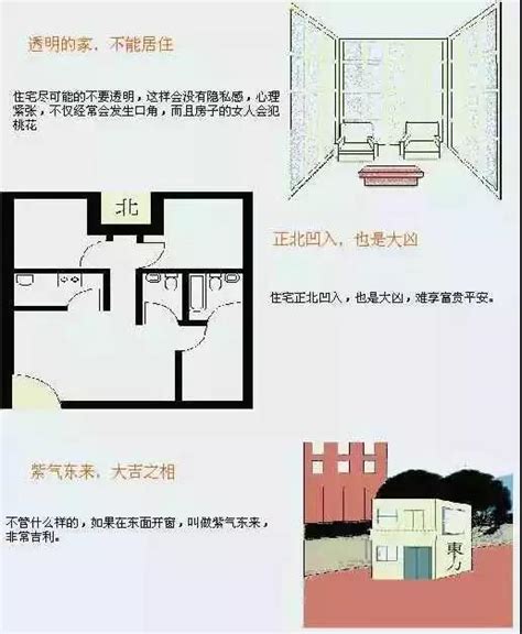 房子 風水|史上最全住宅风水100例图解